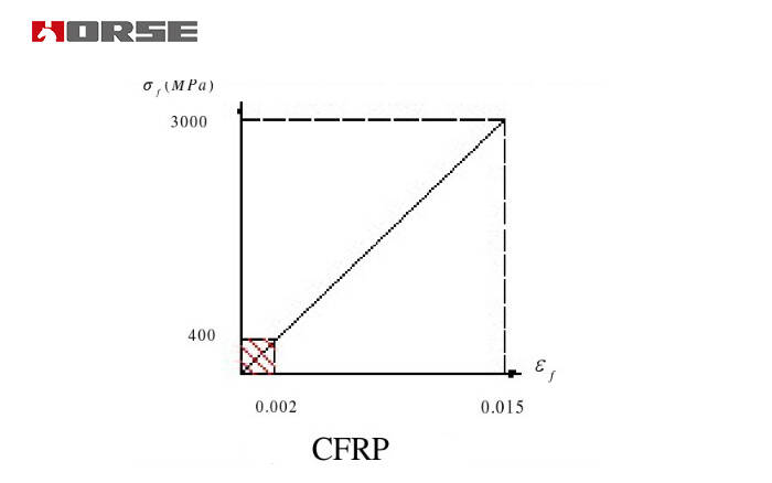 Bridge strengthening with prestressed CFRP plate.jpg