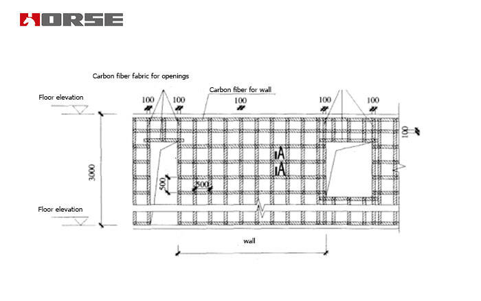 wall strengthening