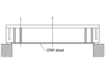 Renforcement du pont de la rivière Wan Chuan en PRFC